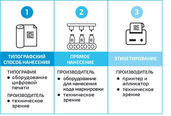 Честный ЗНАК